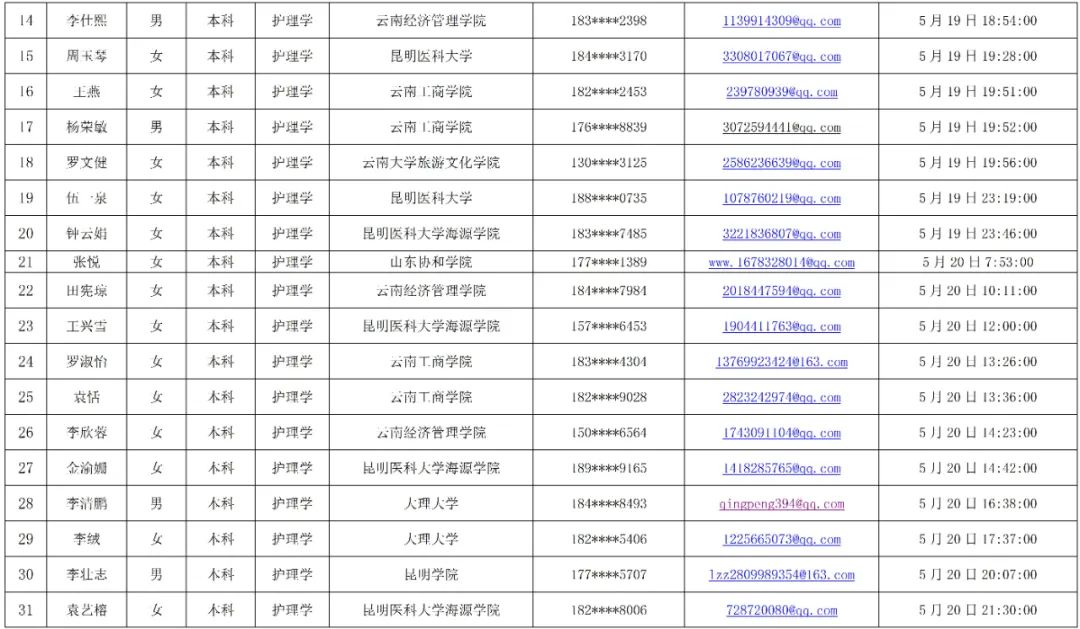 普洱市人民医院