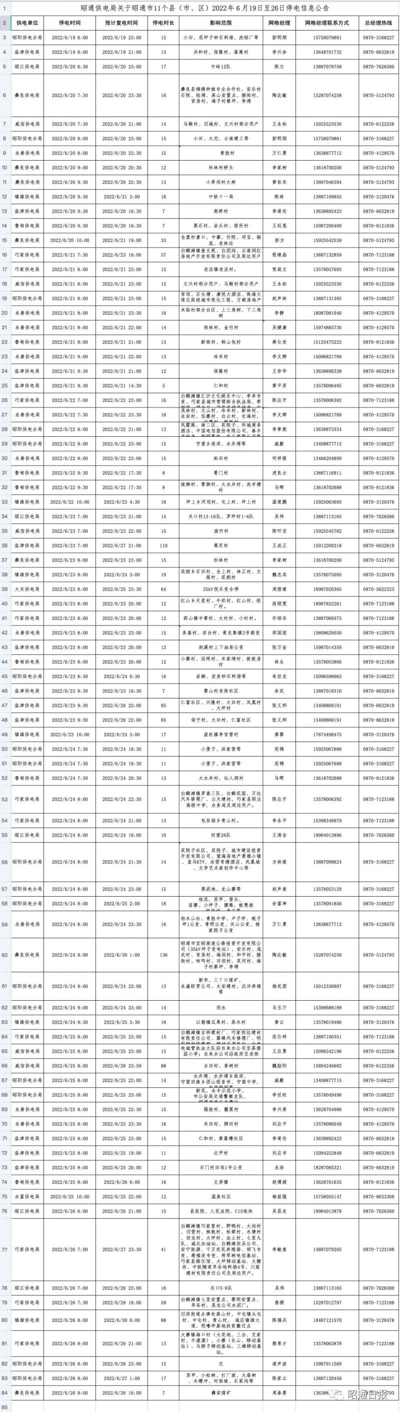 停电通知！昭通这些地方将要停电！请做好准备！