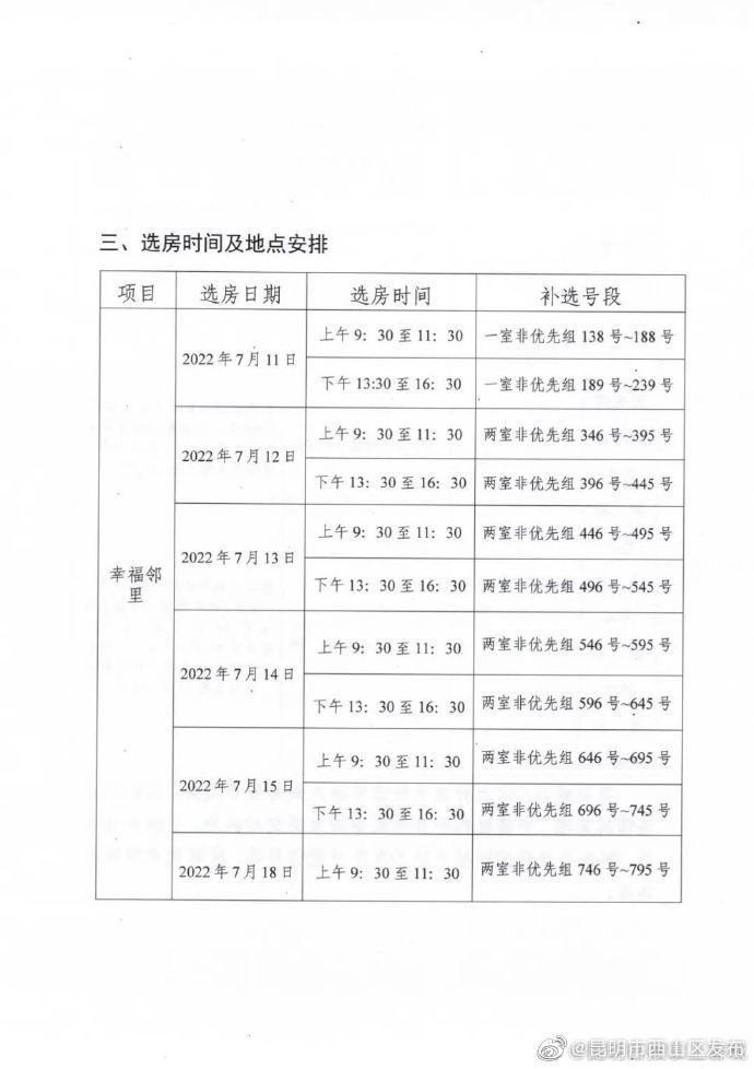 昆明市西山区发布