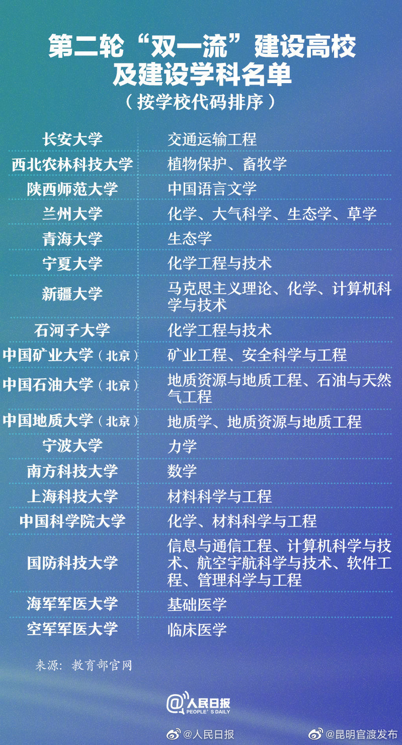 “昆明官渡发布”微博