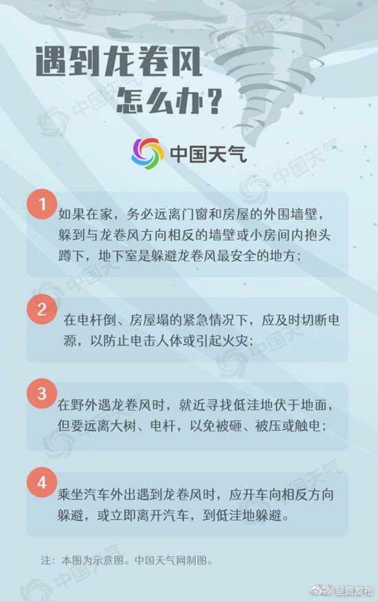 关键时刻能救命！遇到龙卷风该如何避险？