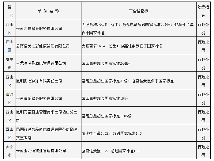 掌上春城