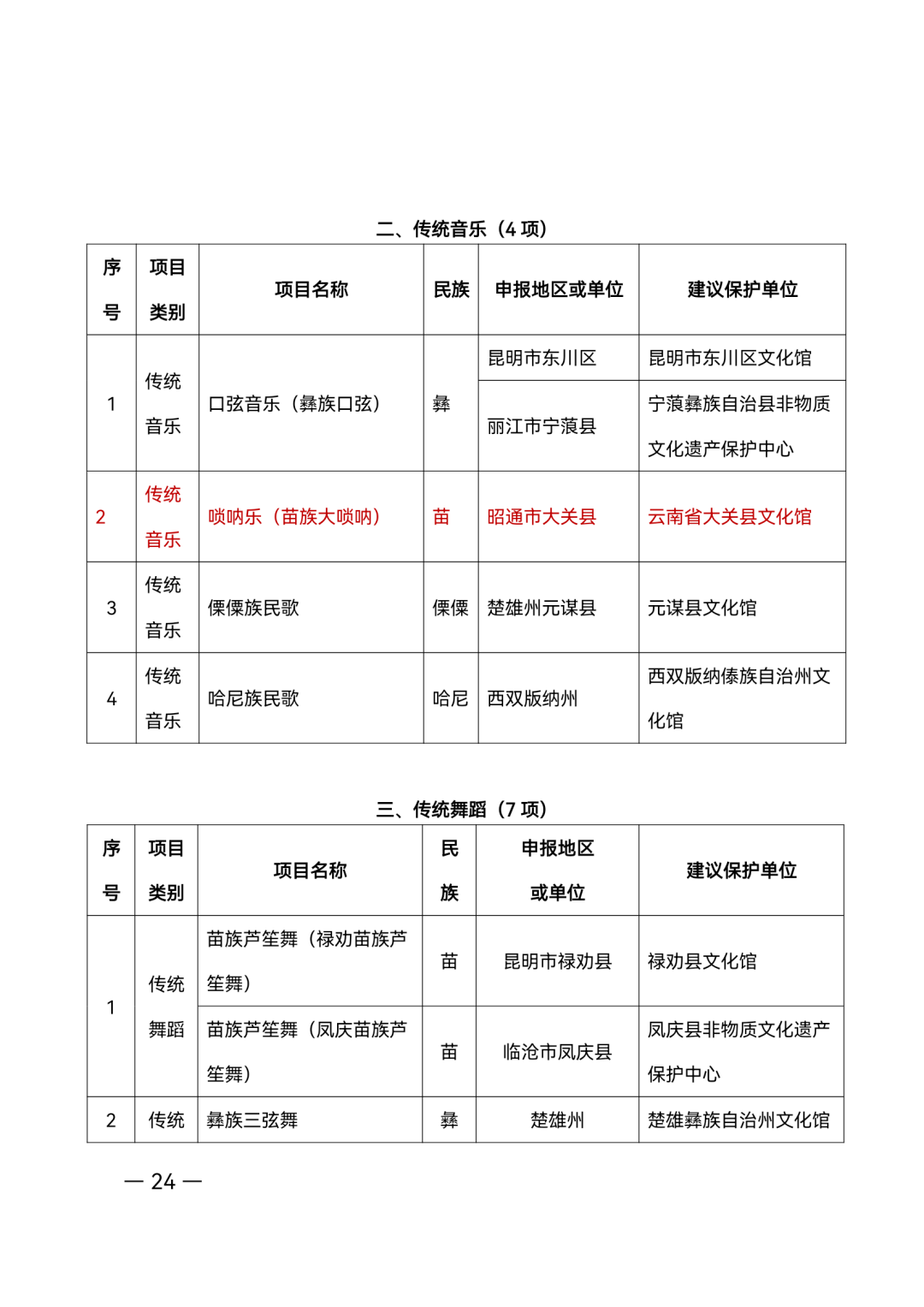 昭通日报