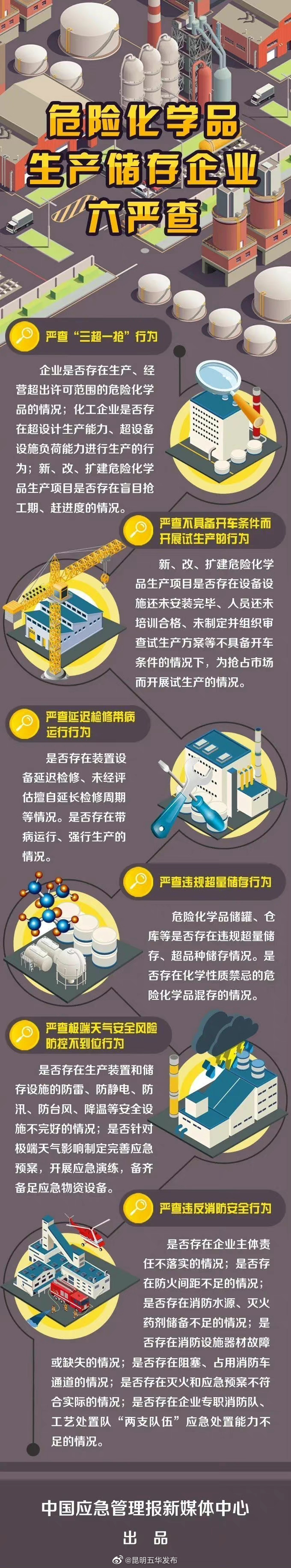 暴雨天气，危险化学品生产储存企业要严查哪些方面？