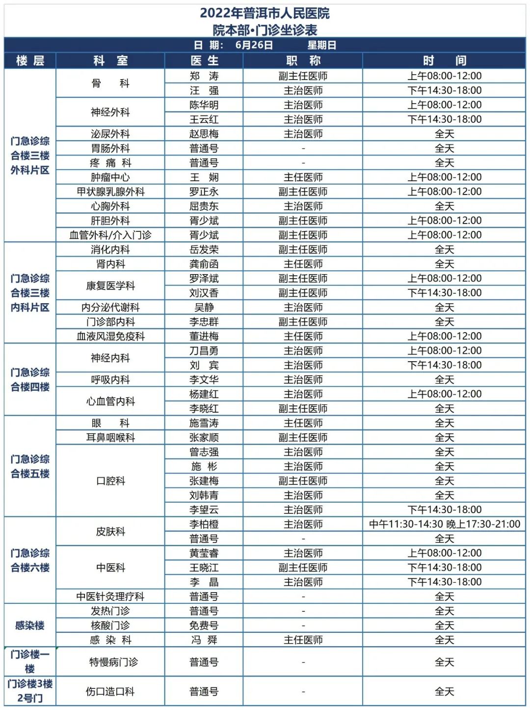 普洱市人民医院