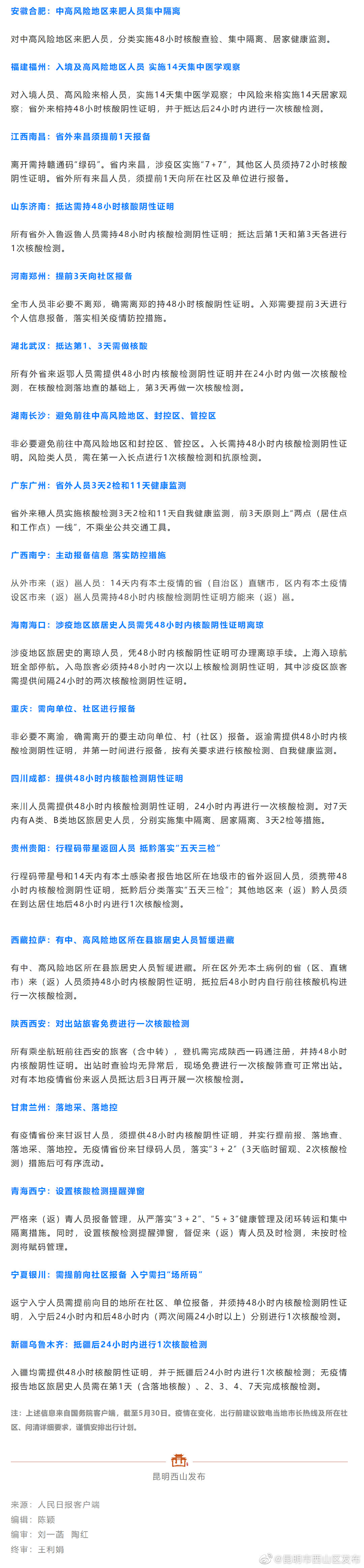 昆明市西山区发布
