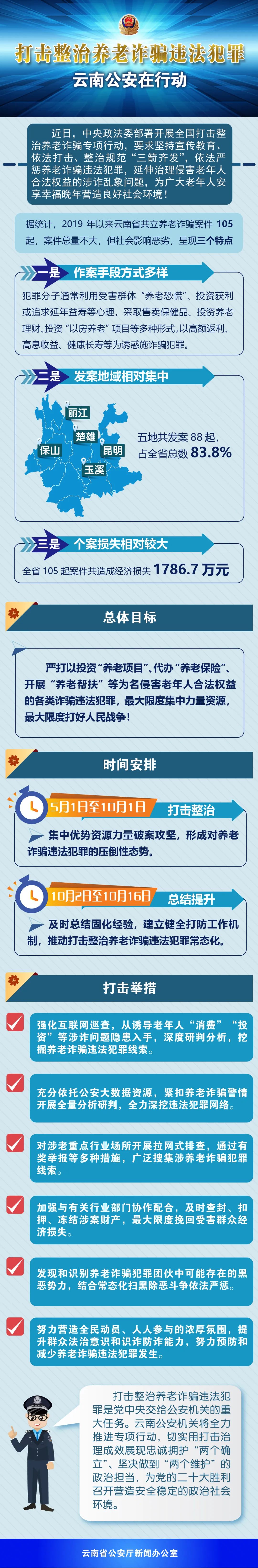 云南警方