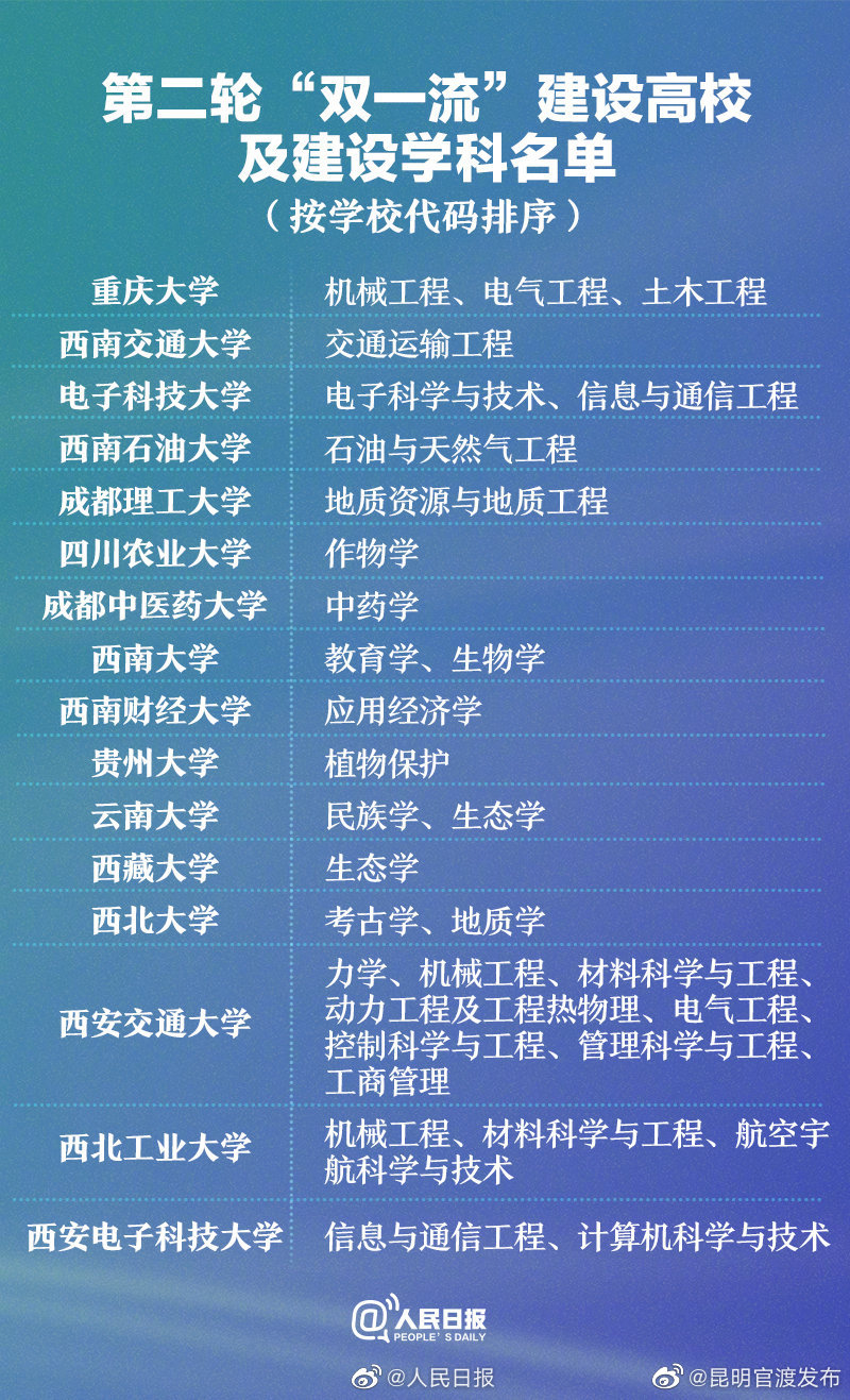 “昆明官渡发布”微博