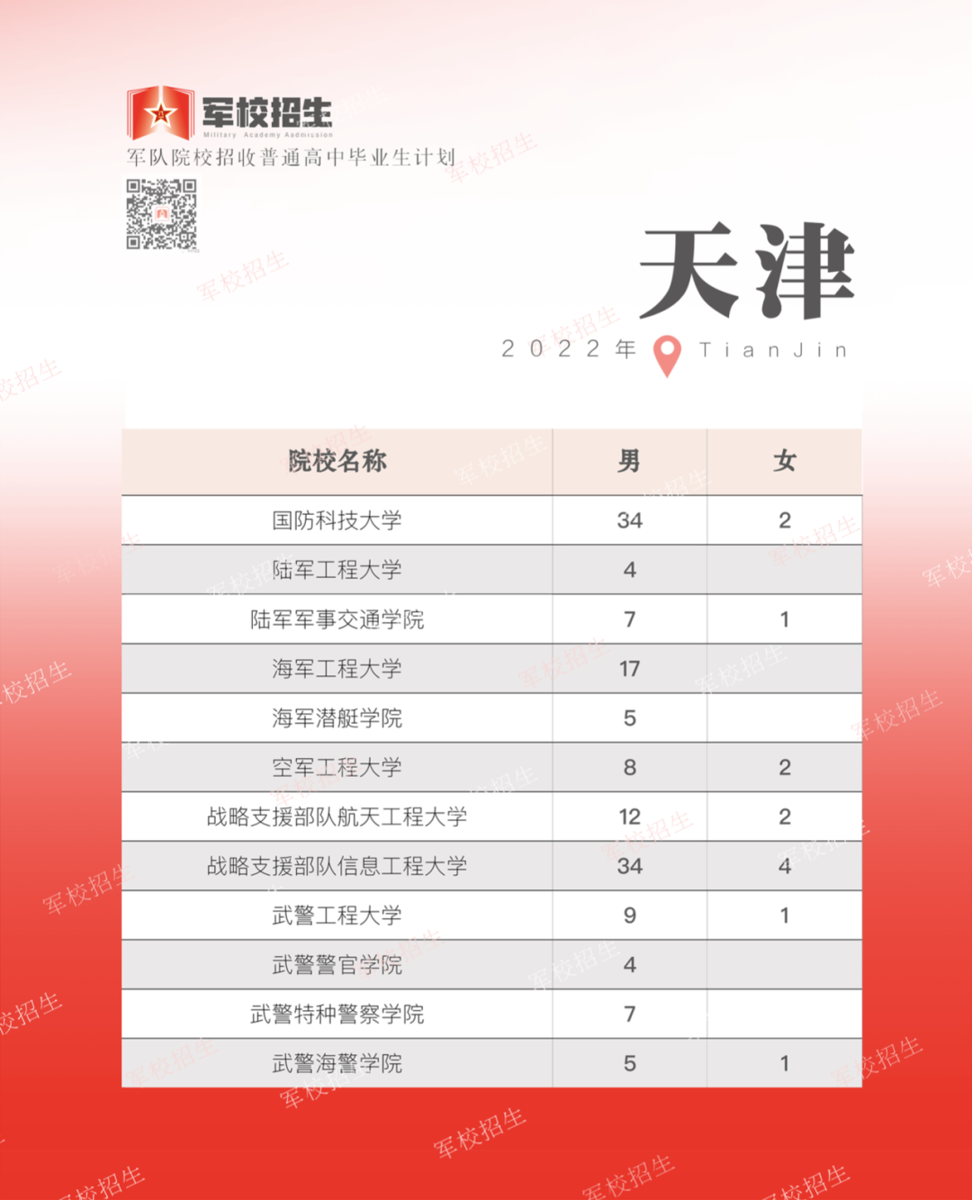 东川发布(微信)