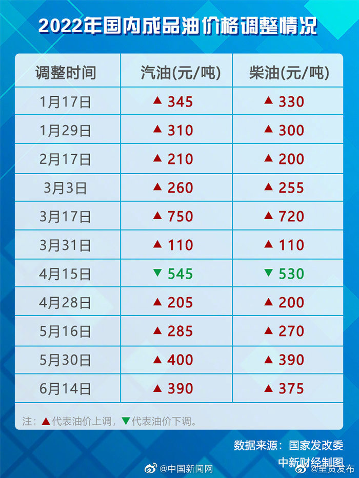 呈贡发布