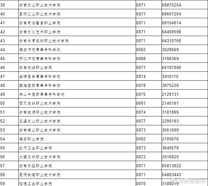 “云南发布”微博