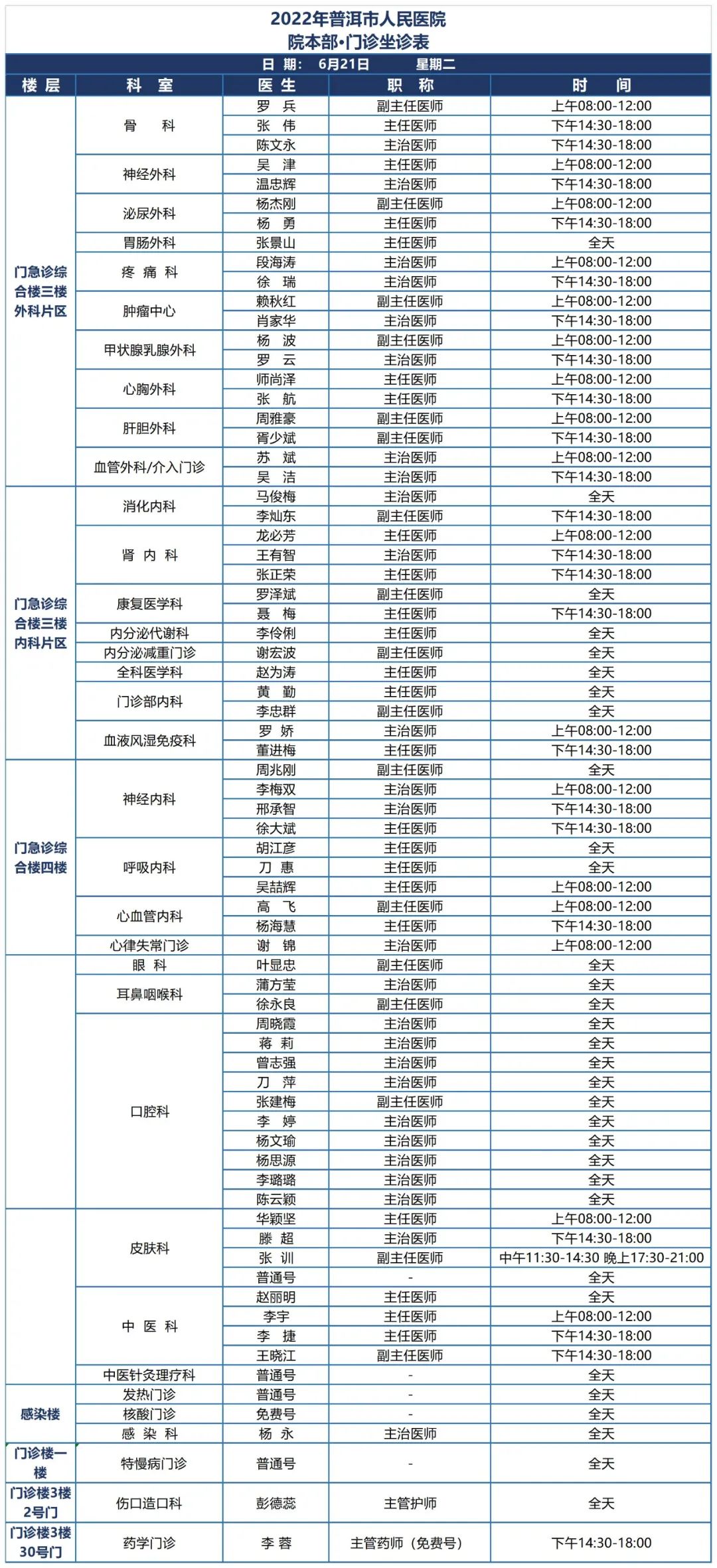 普洱市人民医院
