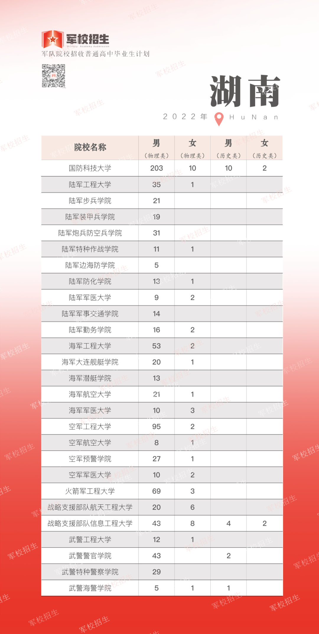东川发布(微信)
