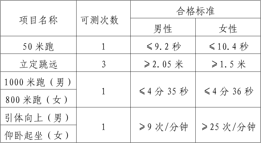2022年公安普通高等院校公安专业在滇招生工作启动