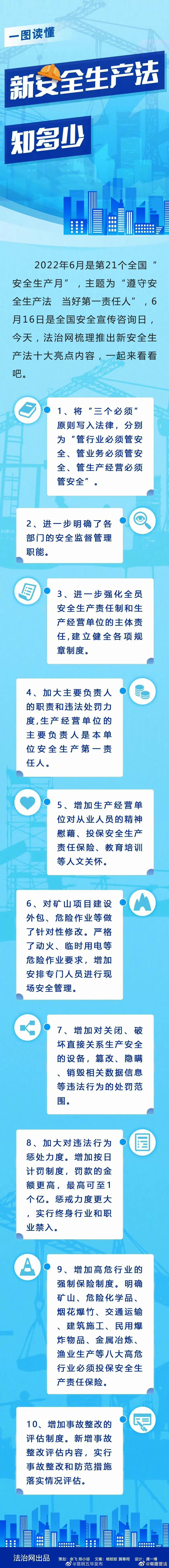 一图读懂！新安全生产法知多少