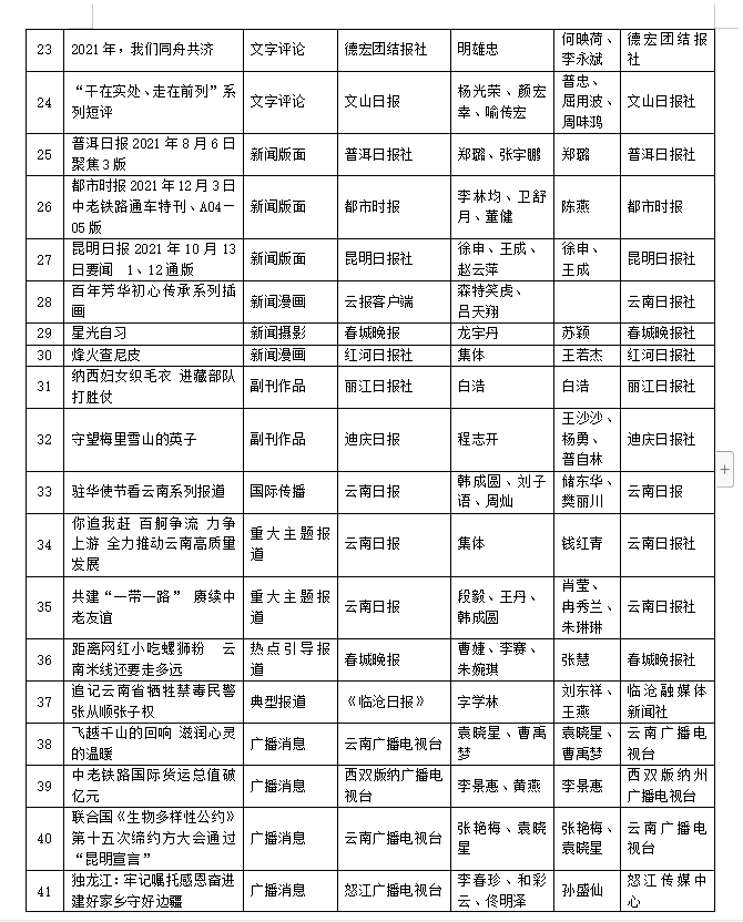 保山新闻网