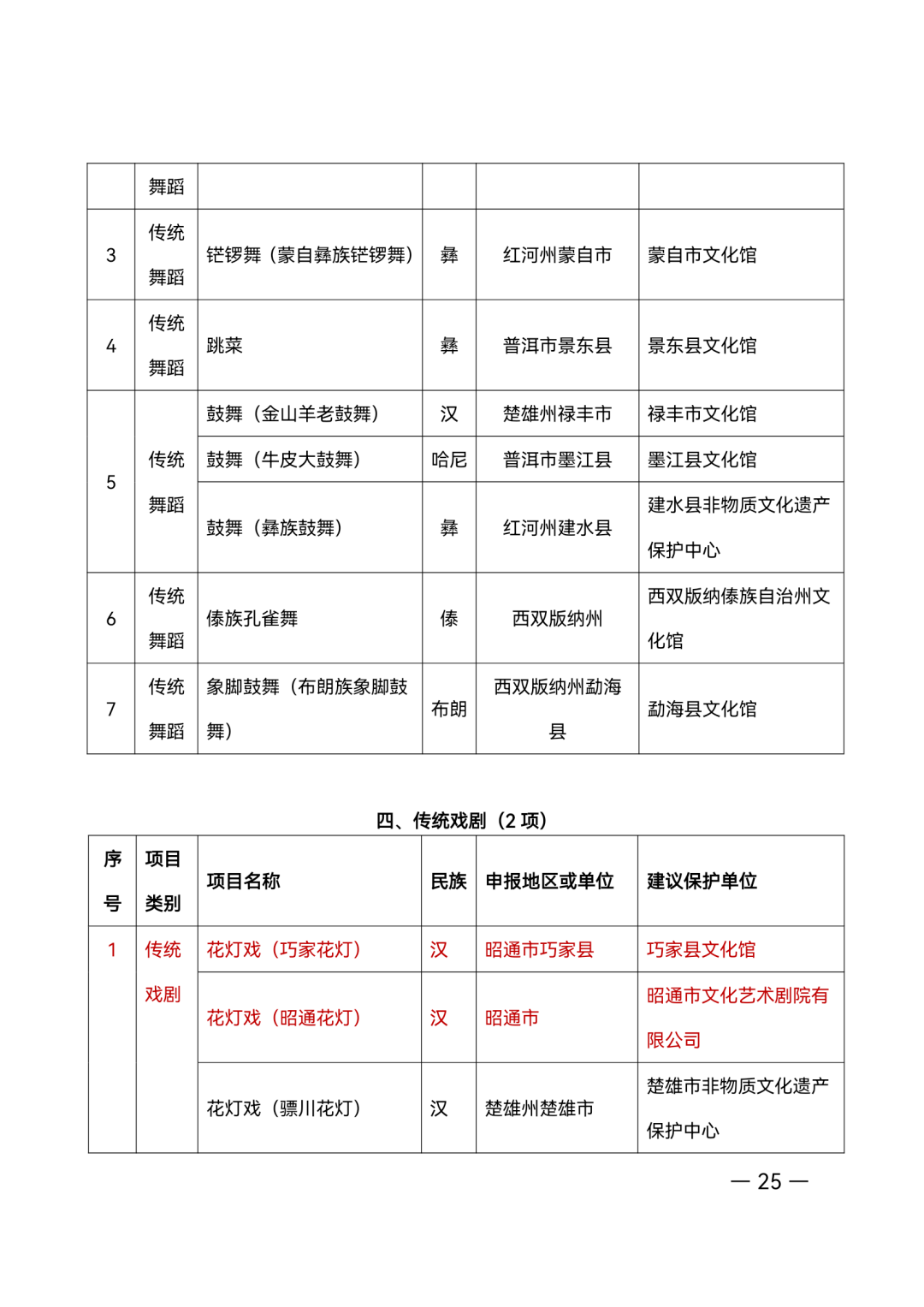 昭通日报
