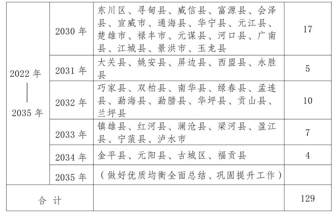 云南省人民政府网
