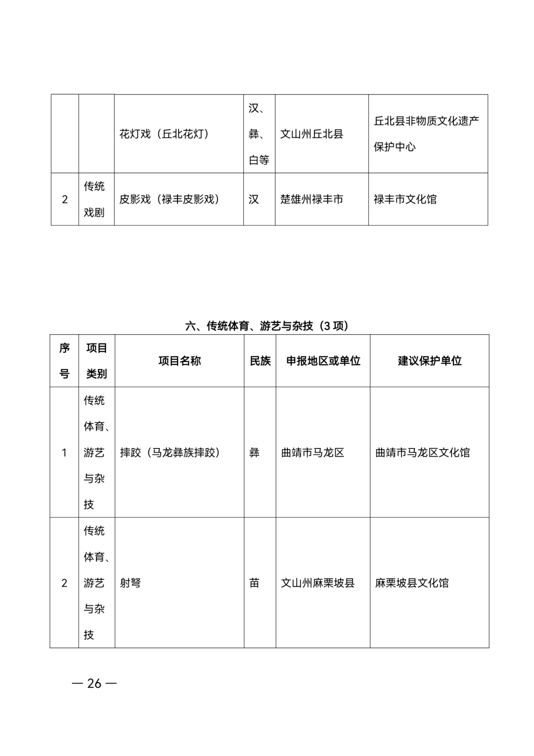 昭通日报