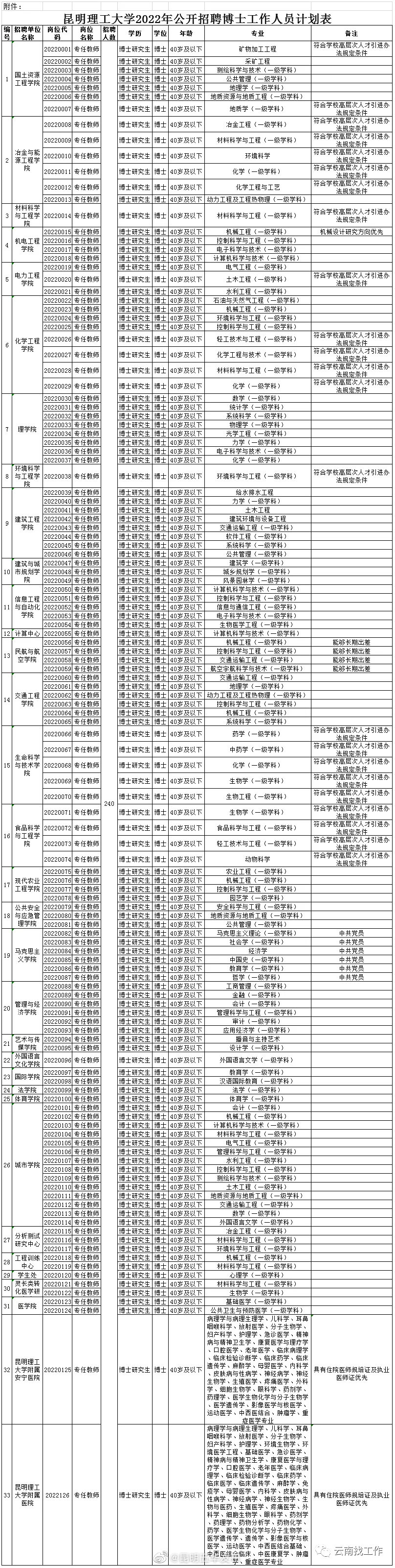 “昆明五华发布”微博