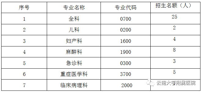 云南大学附属医院
