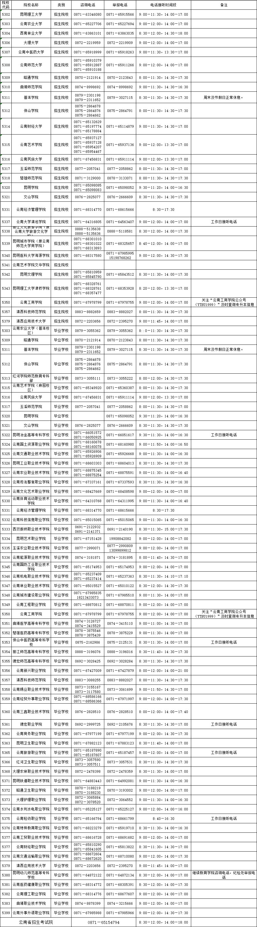 2022年普通高校专升本录取期间咨询及举报电话