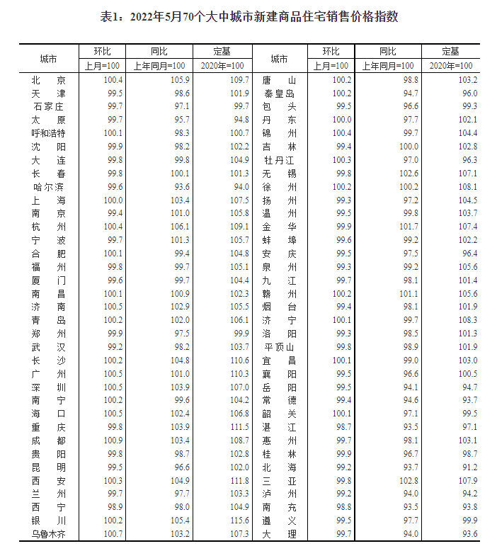 掌上春城