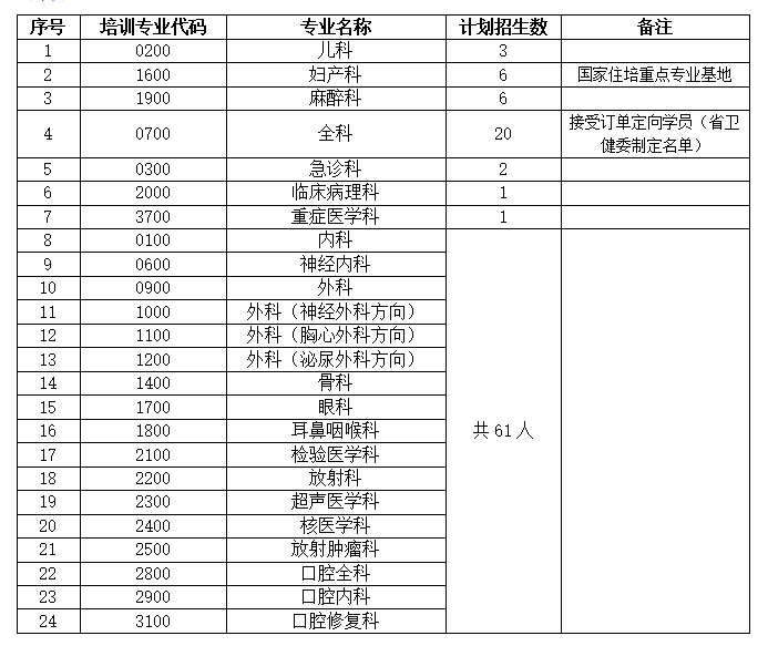 昆明市延安医院