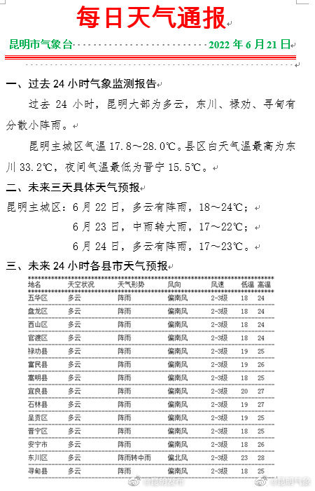昆明每日天气报告 