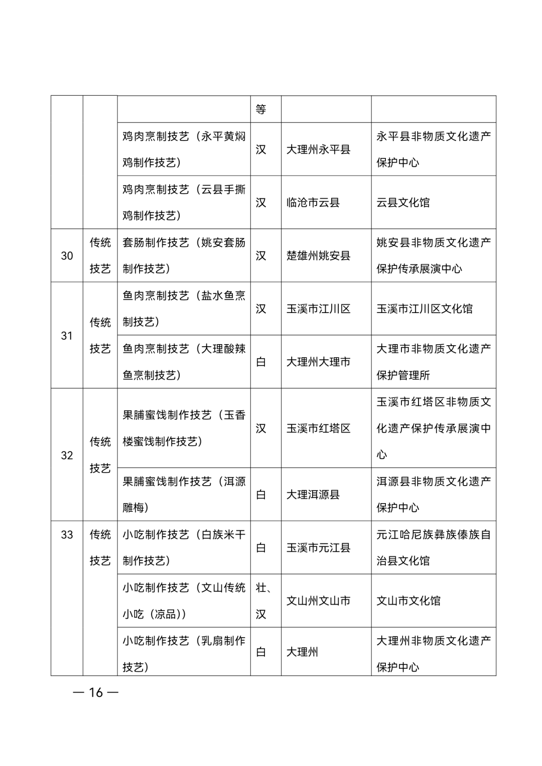 昭通日报
