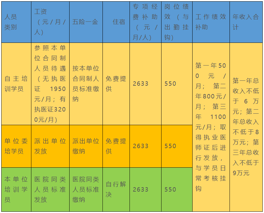 曲靖市妇幼保健院