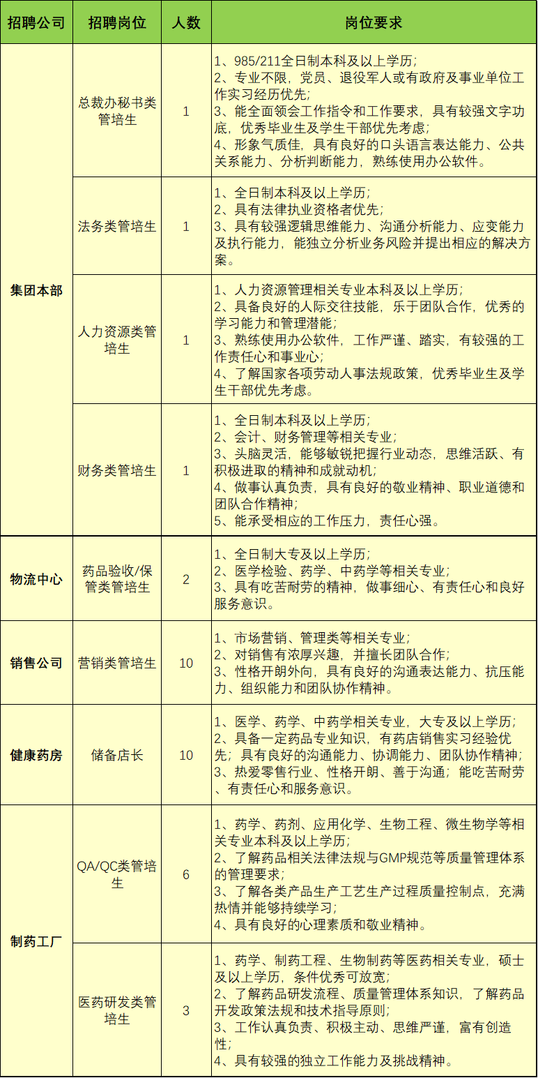 昆明国家高新区发布