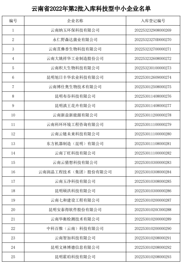 昆明国家高新区发布
