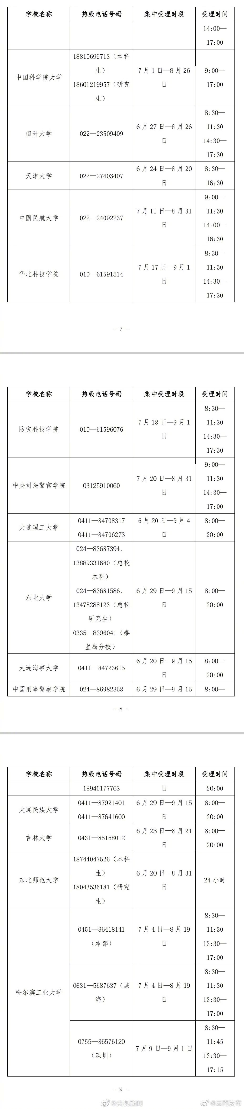 “云南发布”微博