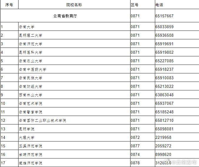 “云南发布”微博