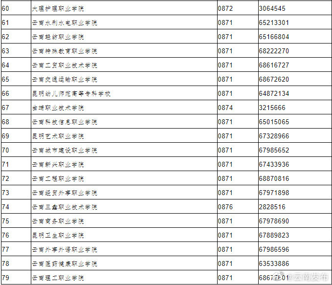 “云南发布”微博