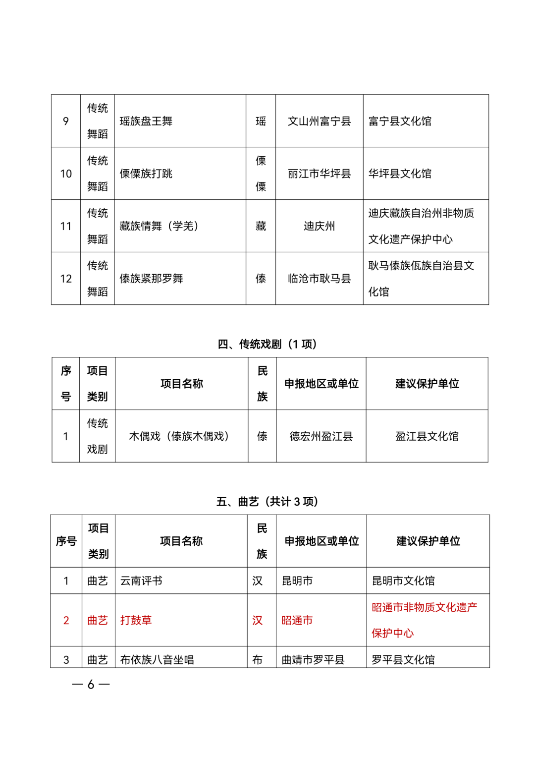 昭通日报