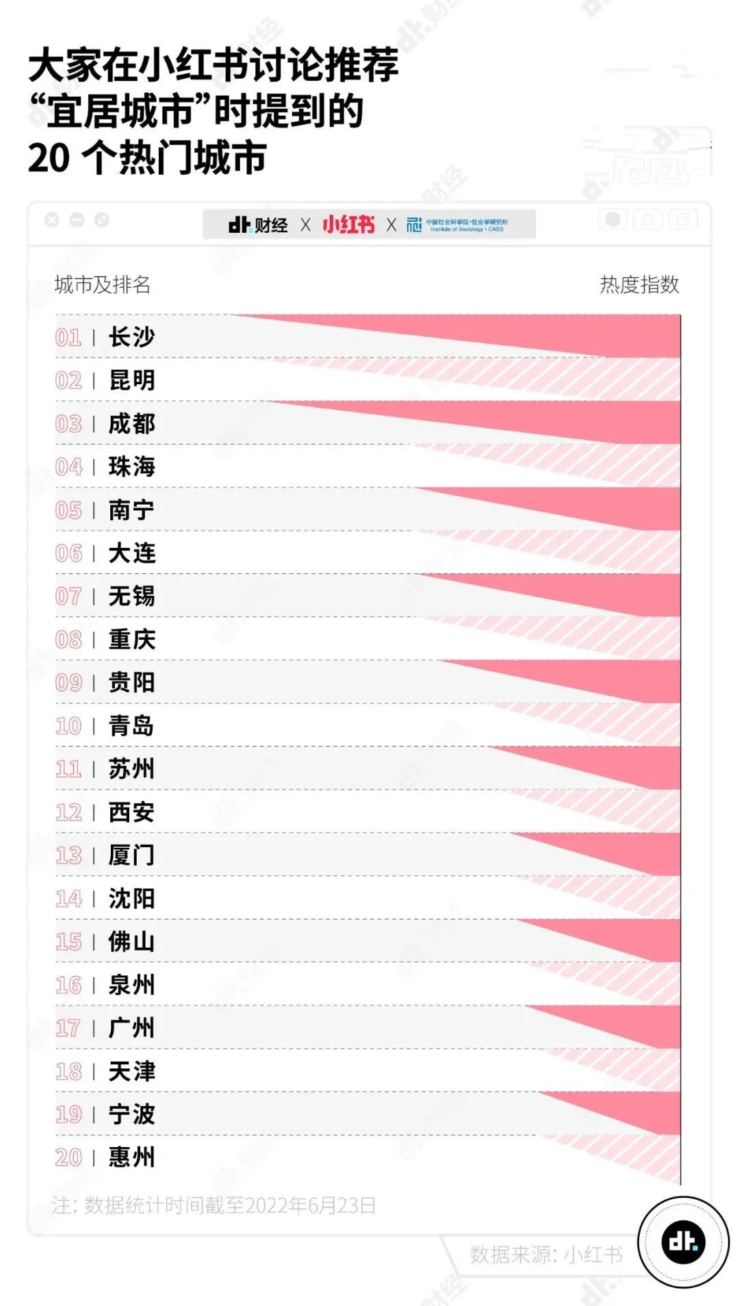 春城晚报