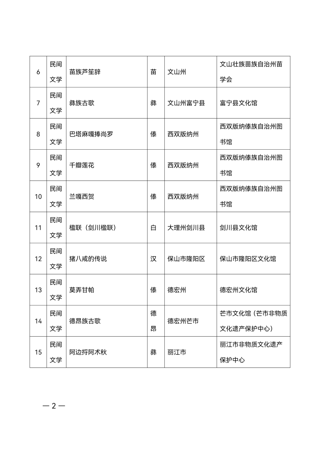 昭通日报