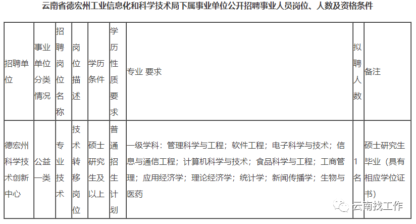 昆明信息港/cnkmxxg
