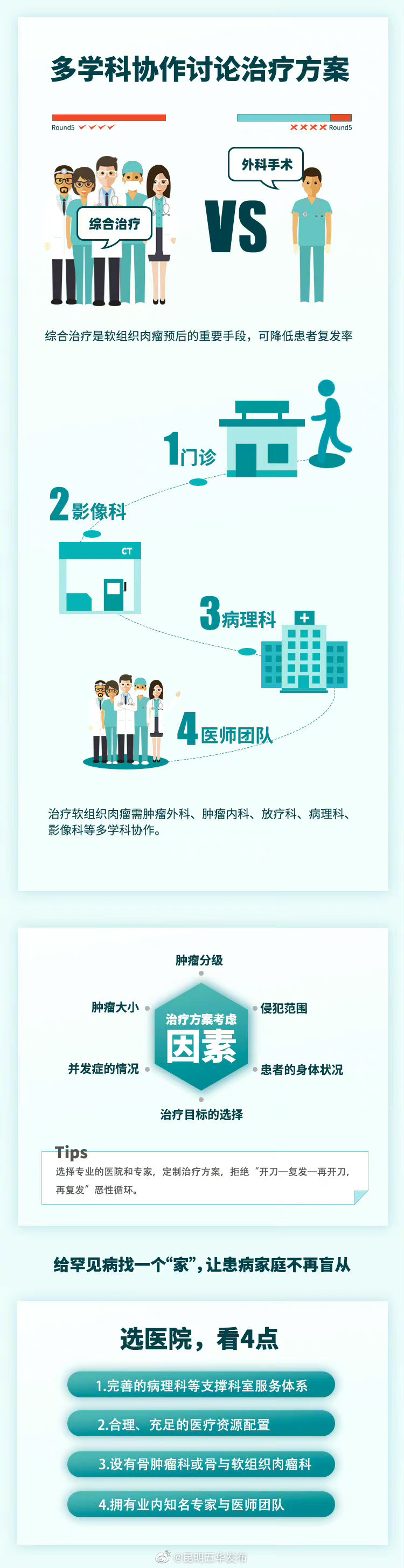 “昆明五华发布”微博