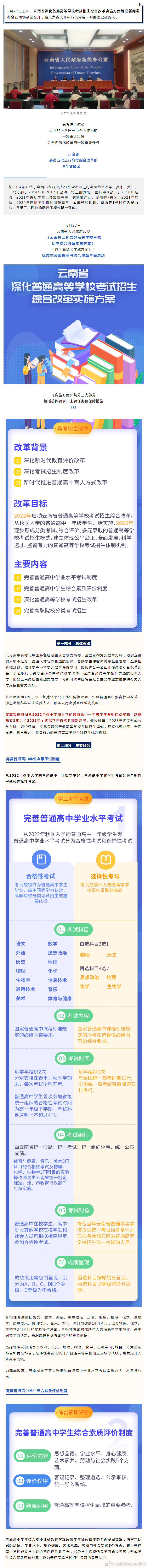 昆明市西山区发布