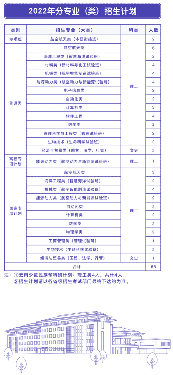 云南省招生考试院