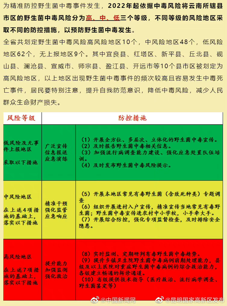 昆明国家高新区发布