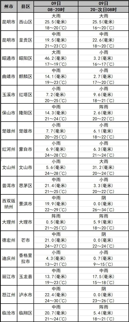 云南省招生考试院