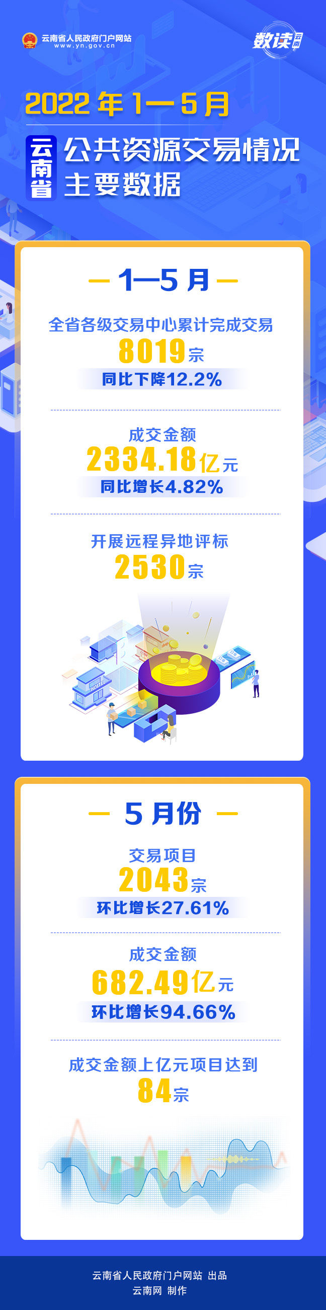 云南省人民政府网