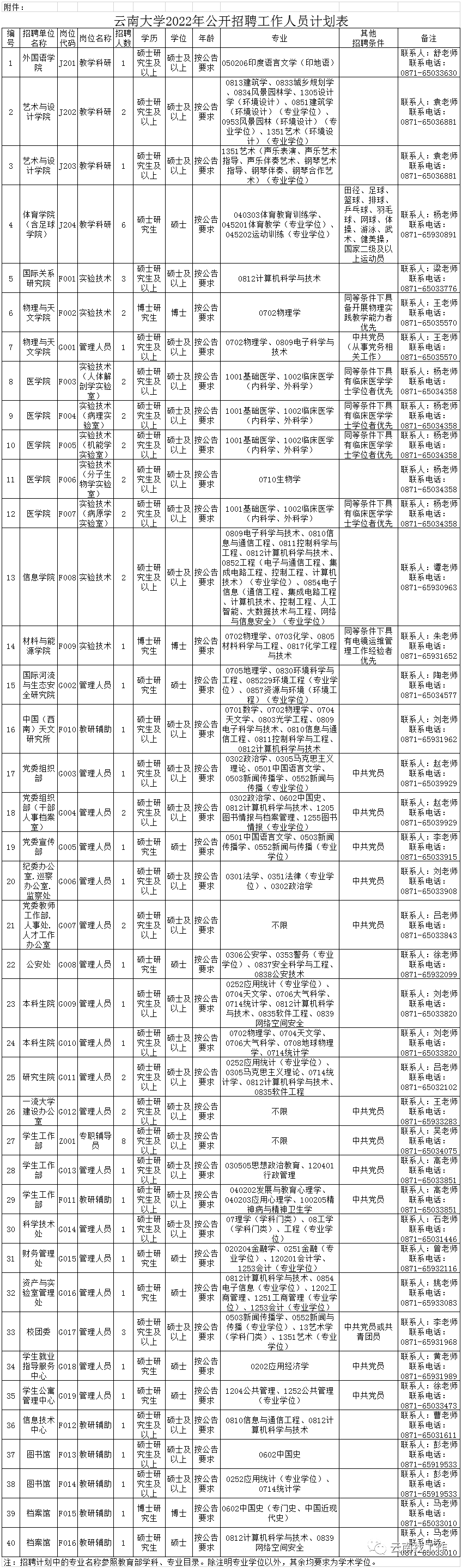 昆明信息港/cnkmxxg