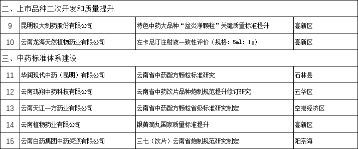 昆明发布