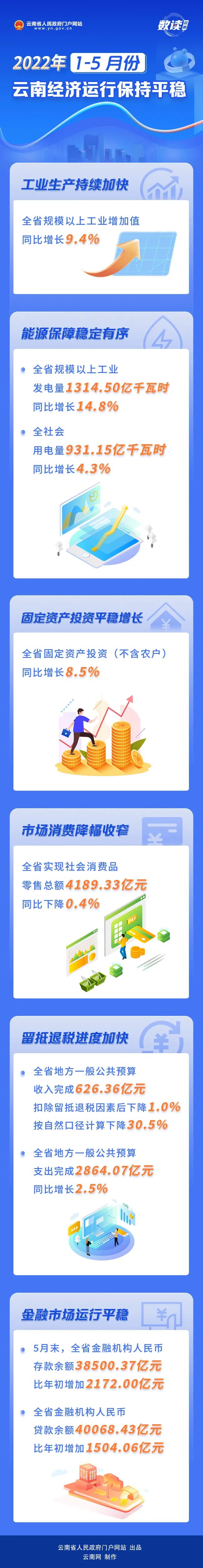 云南省人民政府网