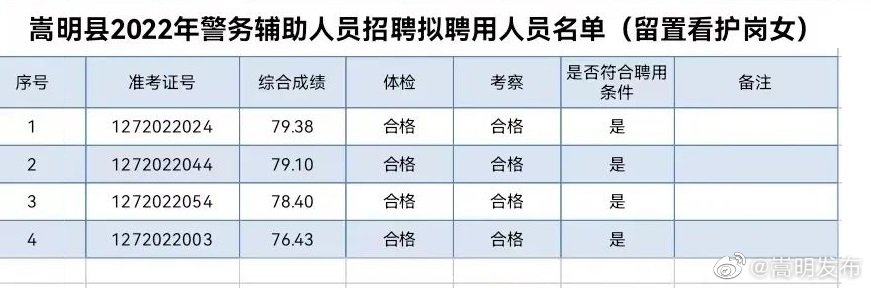 嵩明发布